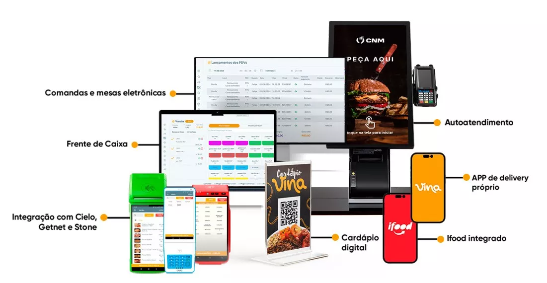 Montagem com diversos dispositivos mostrando funcionalidades do CNM, incluindo totem com imagem de hambúrguer, telas com PDV, maquininhas coloridas, QR code de cardápio digital, celulares com apps de delivery próprio e integração com iFood.